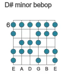 Guitar scale for minor bebop in position 6